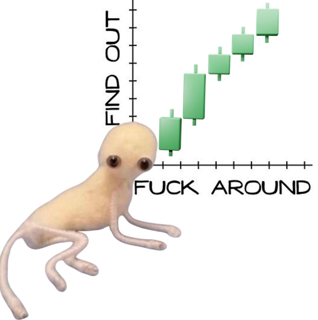 Earl Find Out Chart