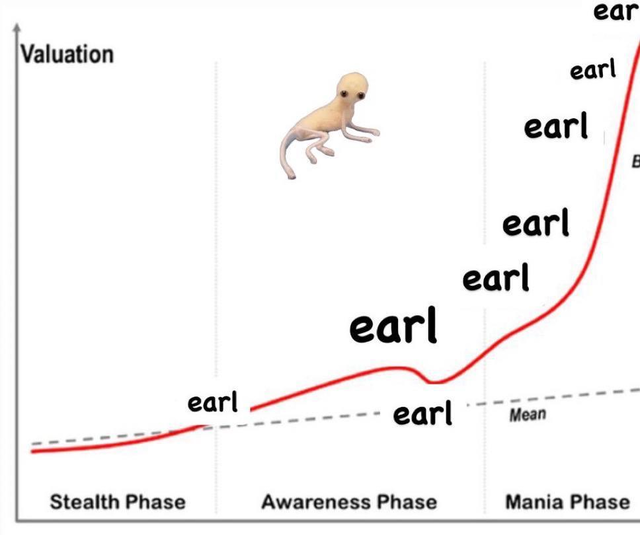Earl Valuation Chart